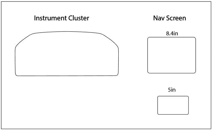 RAM Screen ProTech Kit