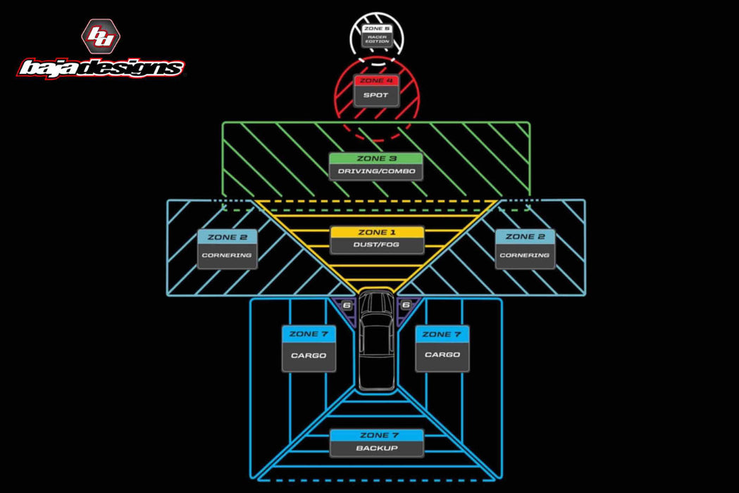 Baja Designs LED FOG LIGHT SYSTEM: TOYOTA TRUCKS (14-20)