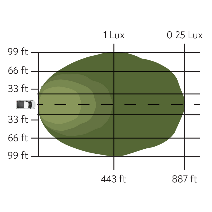 Pathfinder - Surface Mount Pod Pair