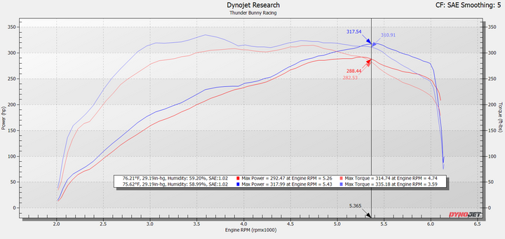 2022+ Toyota Tundra & 2023+ Sequoia CPLT Intake