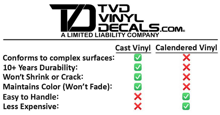 Premium Cast Matte Black Vinyl TURBO Decals