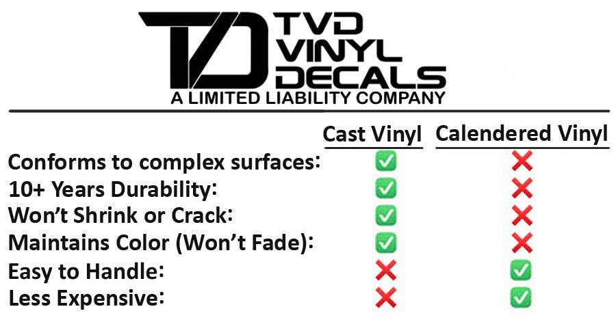 Premium Cast Vinyl Decal Letter Inserts for 2023-2024 Corolla GR-Four Rocker Panels